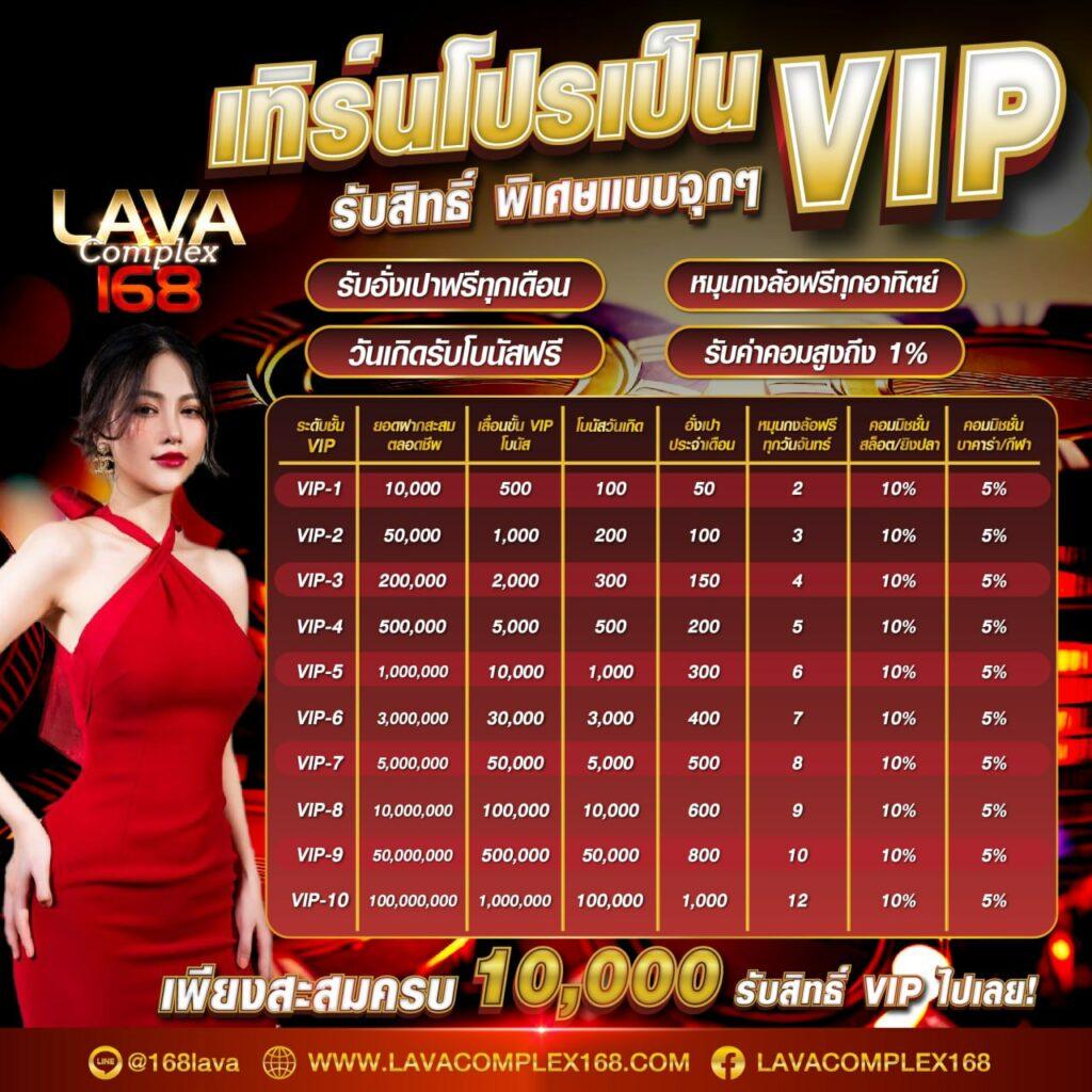 คาสิโนออนไลน์ 123win88 ฝาก-ถอน รวดเร็ว ปลอดภัย 24 ชม.