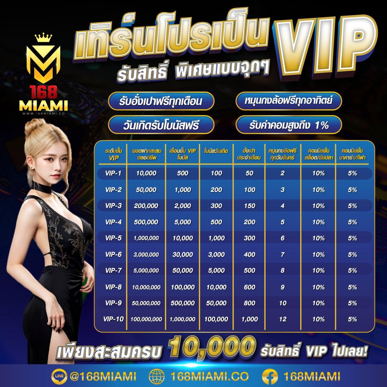 เว็บหวยออนไลน์ Ruay แทงหวยง่าย ระบบทันสมัย ปลอดภัย 24 ชม.